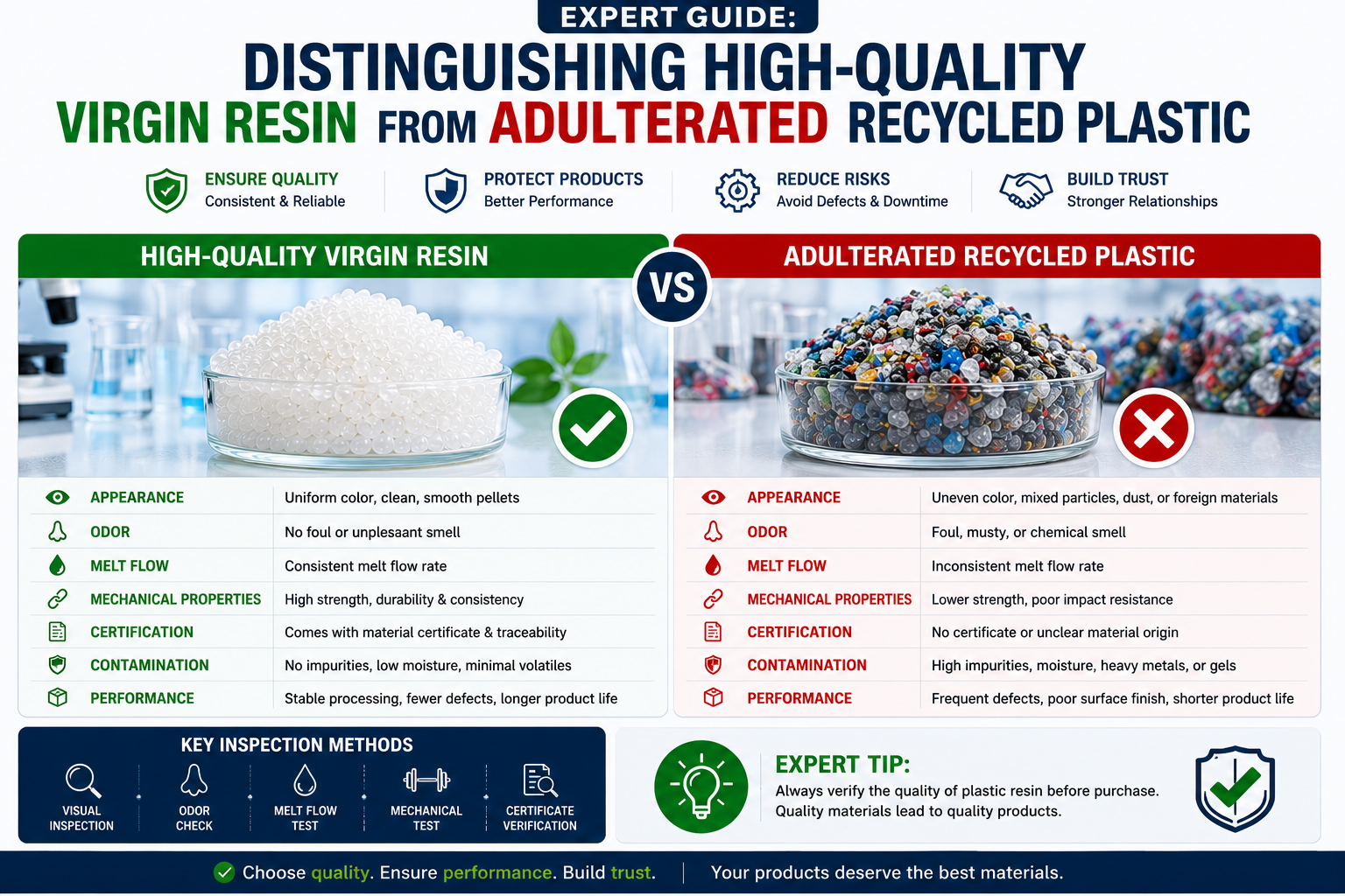 Expert Guide: Distinguishing High-Quality Virgin Resin from Adulterated Recycled Plastic