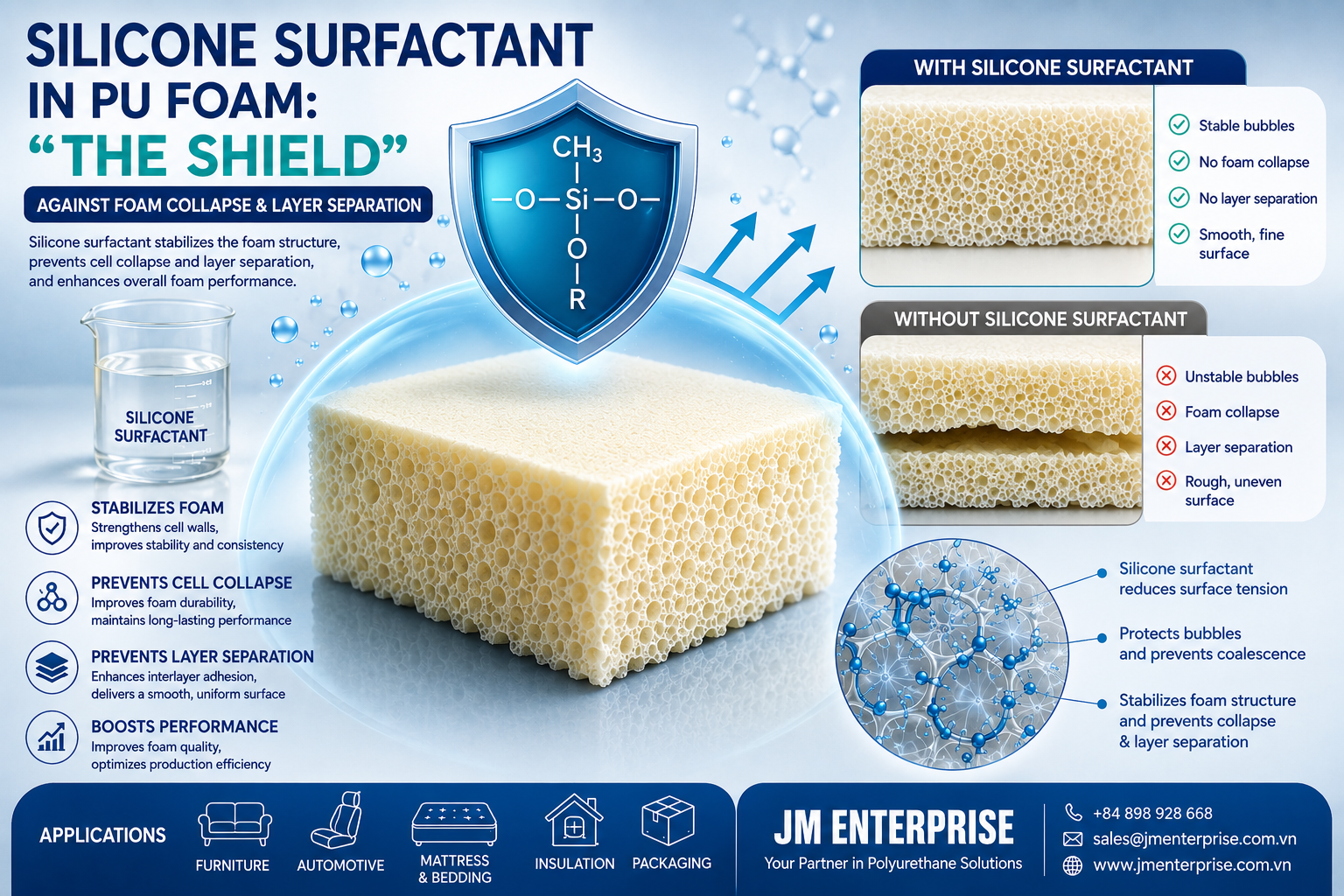 Silicone Surfactants in PU Foam: The Shield Against Foam Collapse & Lamination Failure