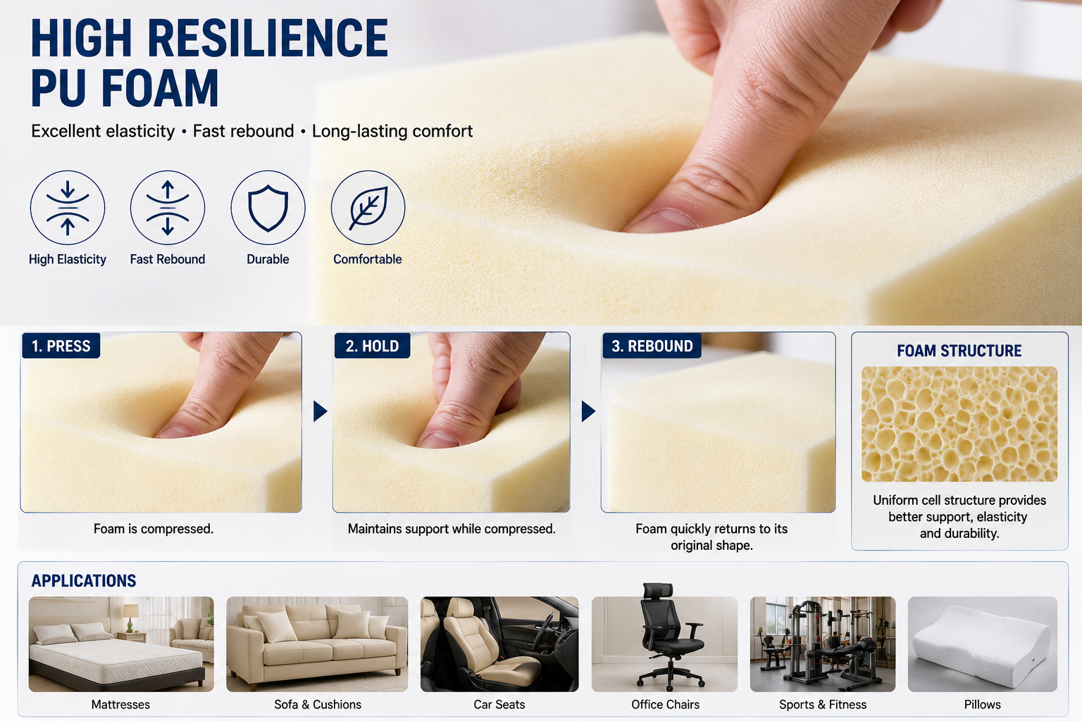 How to Improve PU Foam Resilience: Complete Guide to Raw Materials, Manufacturing Process, and Technical Solutions