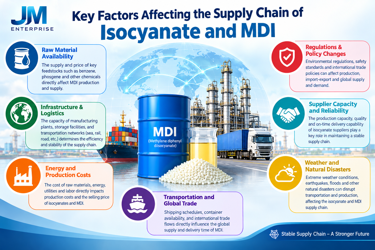 Key Factors Affecting the Isocyanate and MDI Supply Chain: An In-Depth Analysis for Industrial Manufacturers