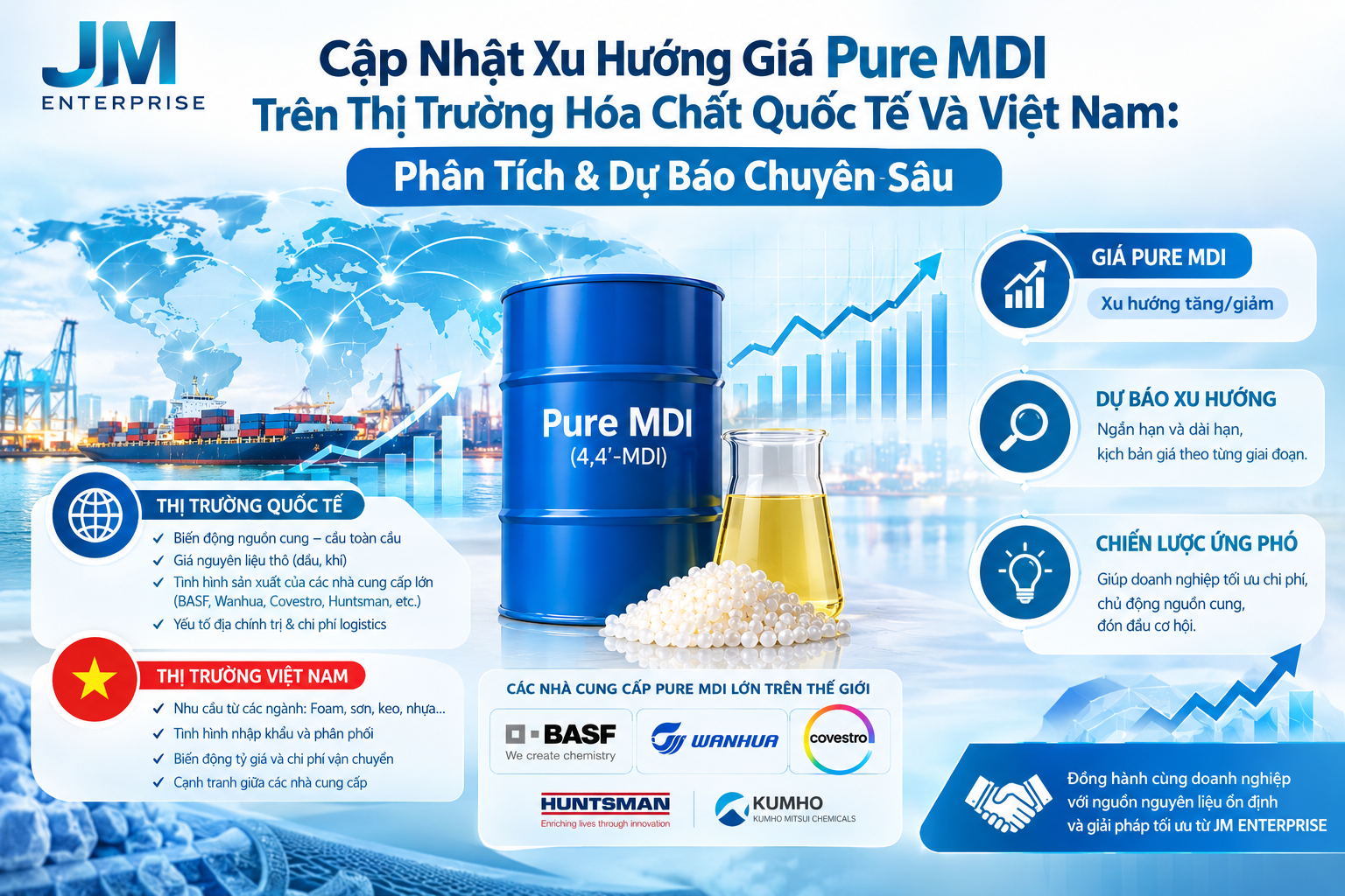 Pure MDI Price Trends in International and Vietnamese Chemical Markets: In-Depth Analysis & Forecast