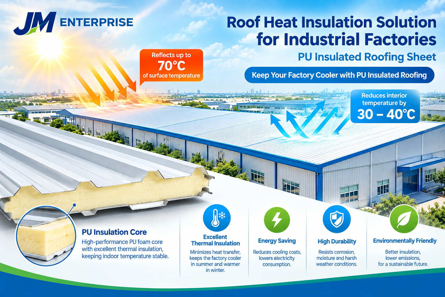 Factory Roof Heat Insulation Solutions Using PU Panels and Polyurethane Materials