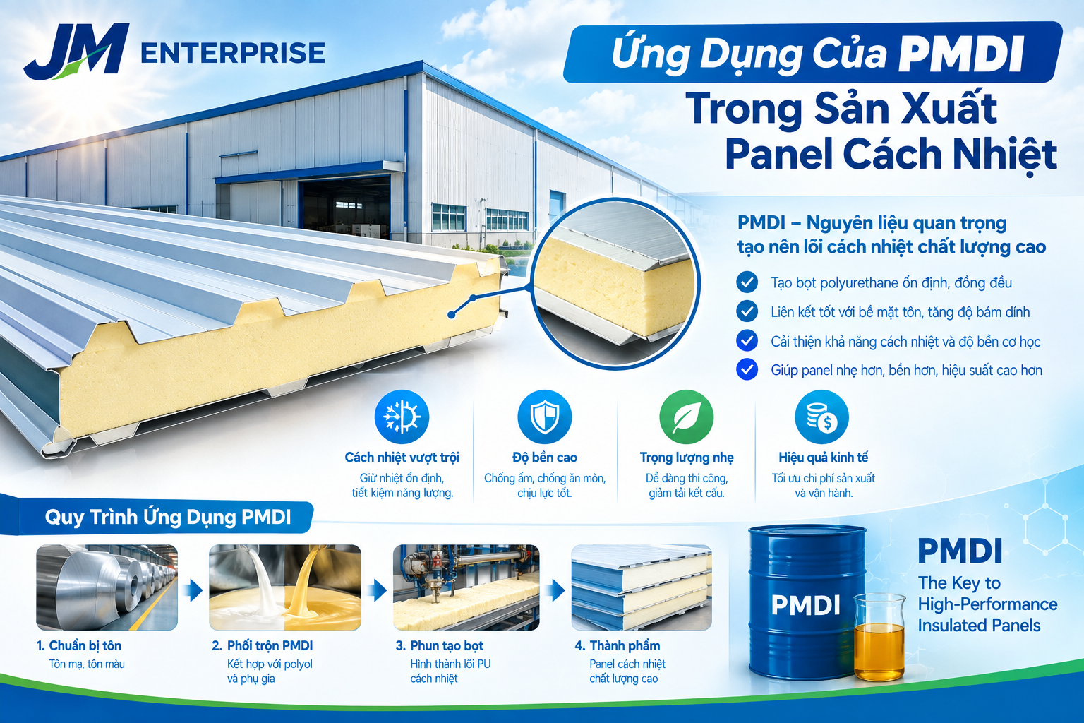 Application of PMDI in Thermal Insulation Panel Production: A Complete Technical Guide